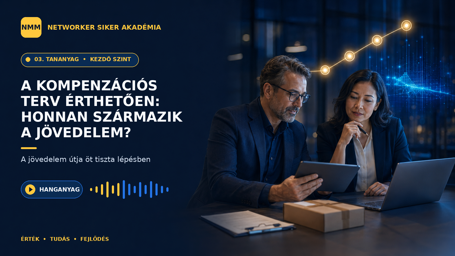 A kompenzációs terv érthetően — NMM Akadémia Kezdő